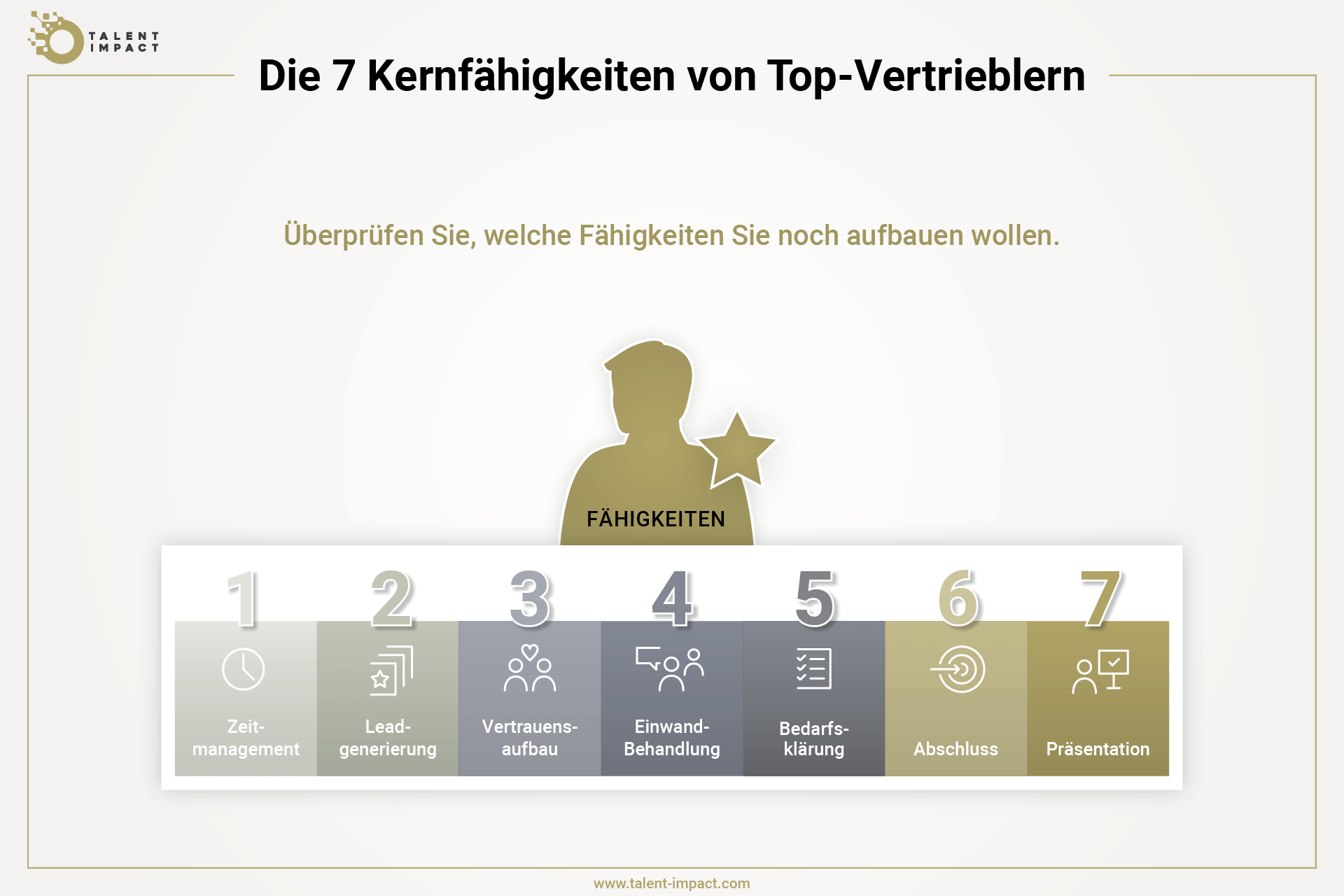 Grafik, die zeigt, welche Eigenschaften ein Vertriebler kombinieren muss, um zu einem Top-Sales-Mitarbeiter zu werden